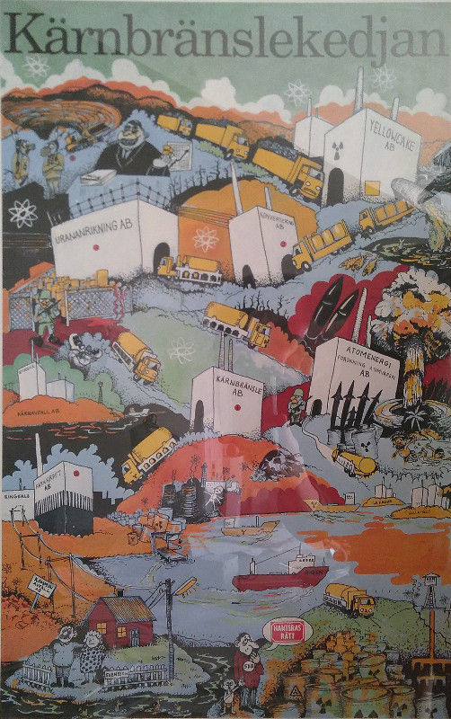 Kärnbränslekedjan (Anti-Atom-Poster)